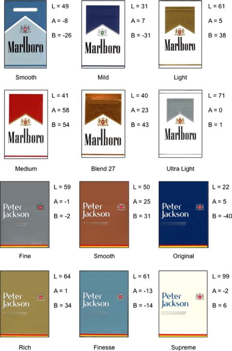 cigarette code dating chart